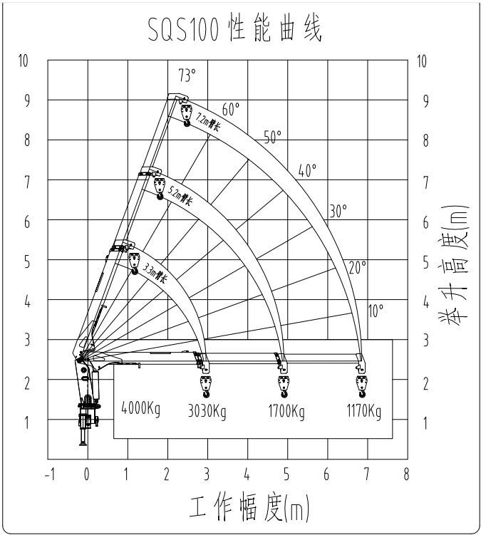 福田藍牌雙排座隨車吊